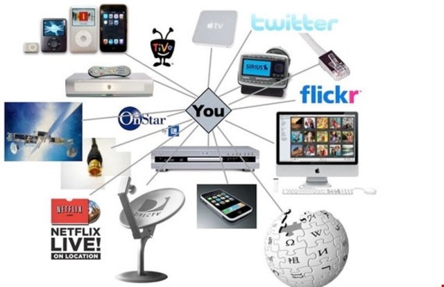 Surgimiento de aplicaciones Tecnologicas Digitales