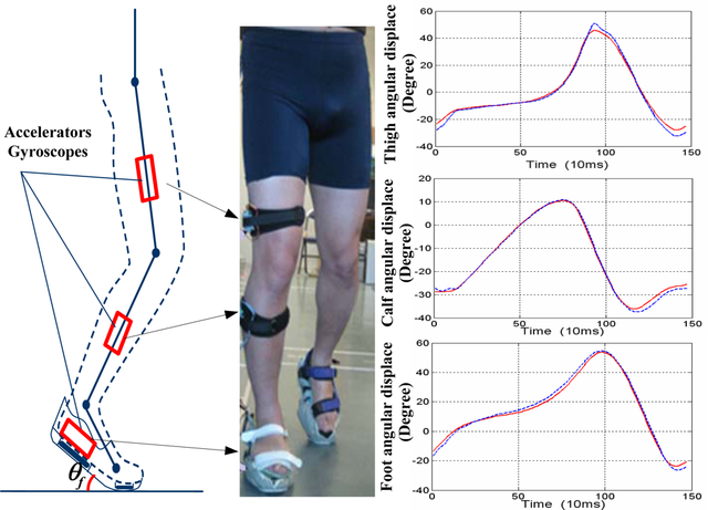 A wearable wireless system for gait analysis for early diagnosis of Alzheimer and Parkinson disease