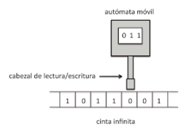 Maquina de Turing