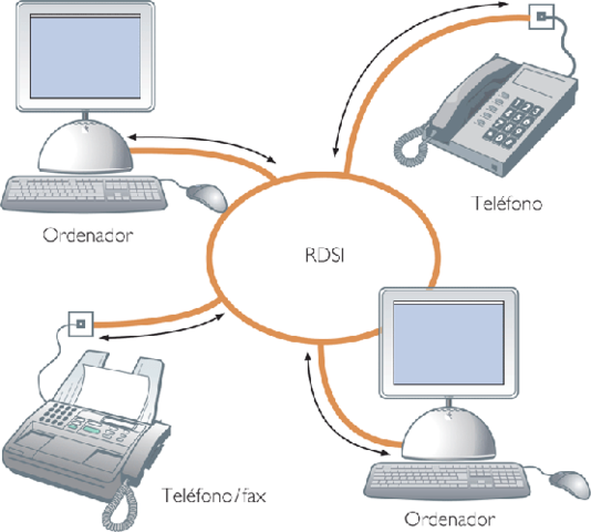 Conexión de las primeras computadoras entre 4 universidades estadounidenses a través de la Interface Message Processor de Leonard Kleinrock