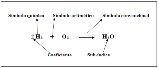 primer ecuación química