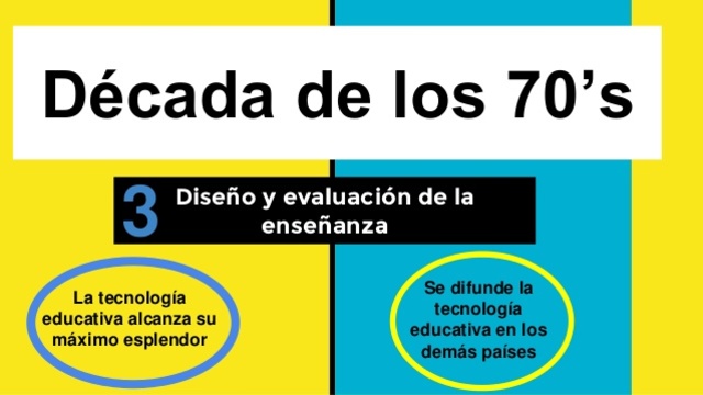 Esplendor de la Tecnología educativa