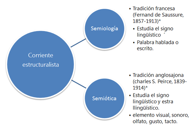 APARECE EL ESTRUCTURALISMO
