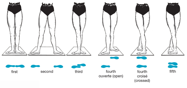 Ballet positions