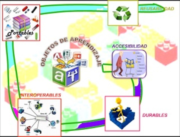 Historia de Implementación de un curso con O.A