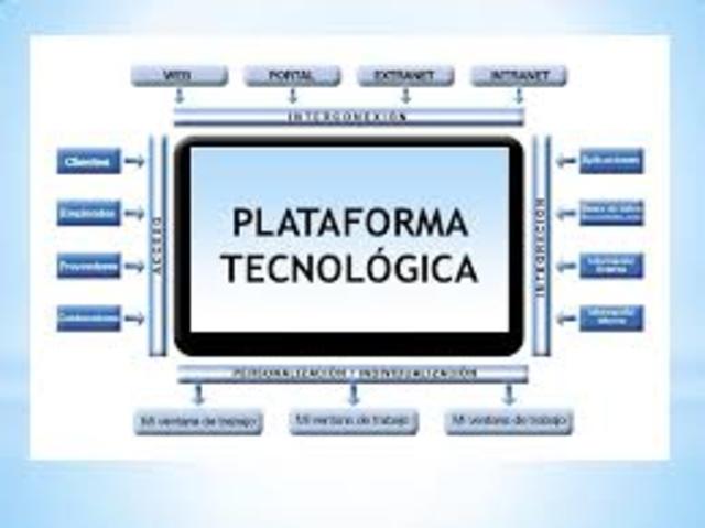 México-Plataforma tecnológica