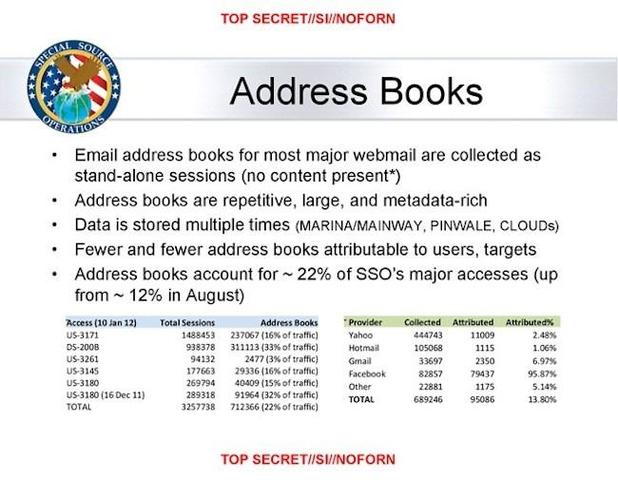 Barack Obama compila una base de datos