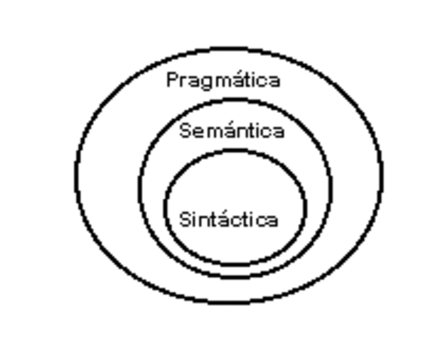 DIVISIÓN  DE LA SEMIÓTICA EN TRES RAMAS
