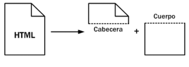 El primer documento HTML
