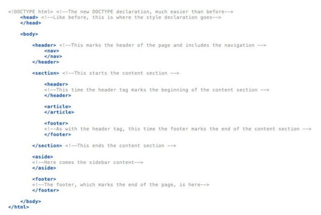 Borrador oficial de HTML5