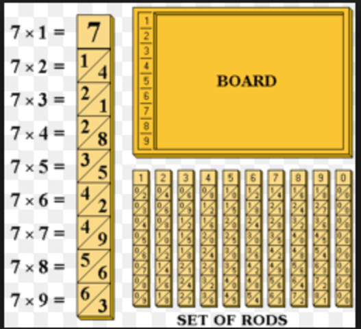 Tabelas móveis para multiplicação.(John Napier)