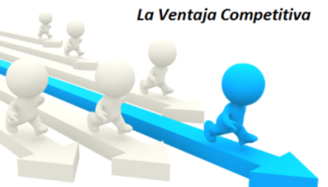 Ventaja competitiva