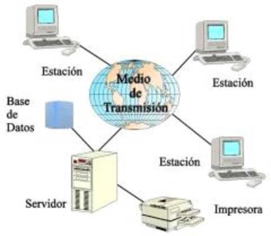 Medios de transmisión