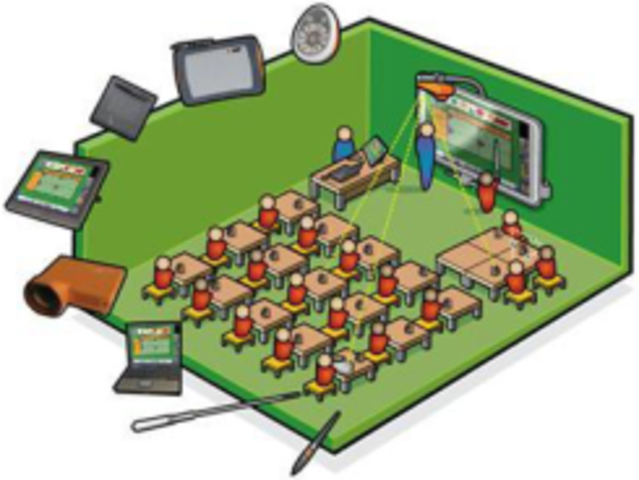 Pizarrón Interactivo