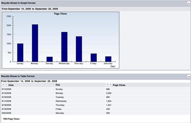 CUTE! is founded! :D