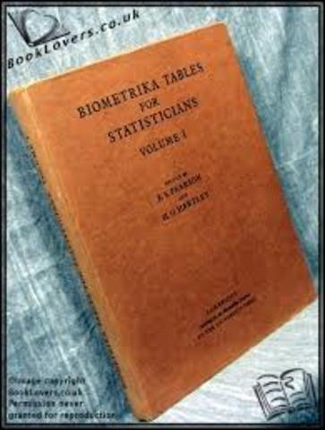 Pearson-Frank Raphael Weldon-Francis Galton