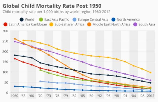 INFANT MORTALITY