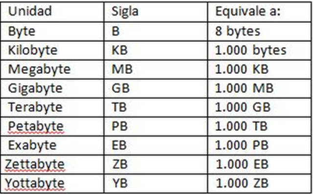 Unidades De Medida Informatica