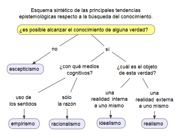 La Epistemología