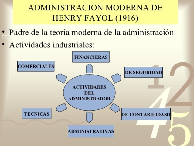 TEORÍA DE LA ADMINISTRACIÓN OPERACIONAL MODERNA