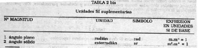 Unidades derivadas sin dimension