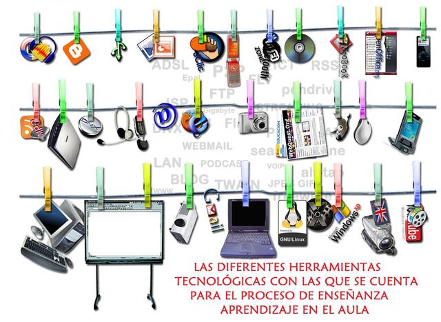 Fundamentos de la tecnología educativa