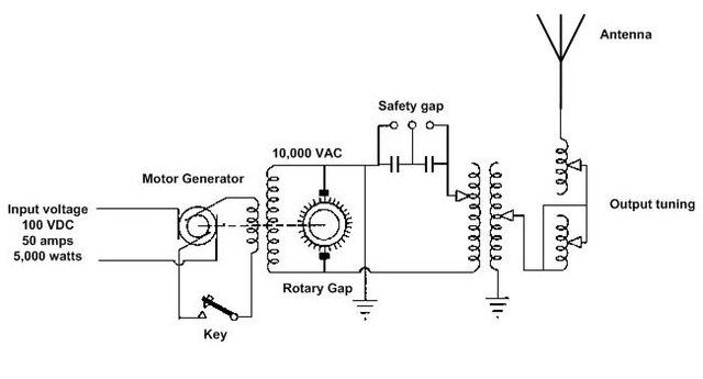 Synchronous Rotary-Spark Transmitter