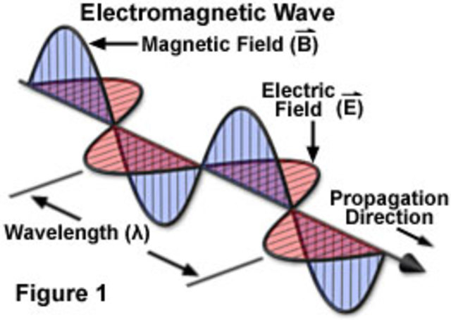 More Distance for Electromagnetic Waves