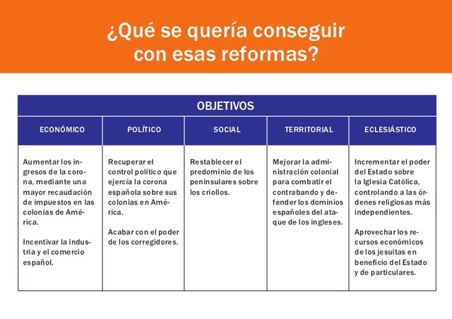 REFORMAS EN EL ASPECTO SOCIAL