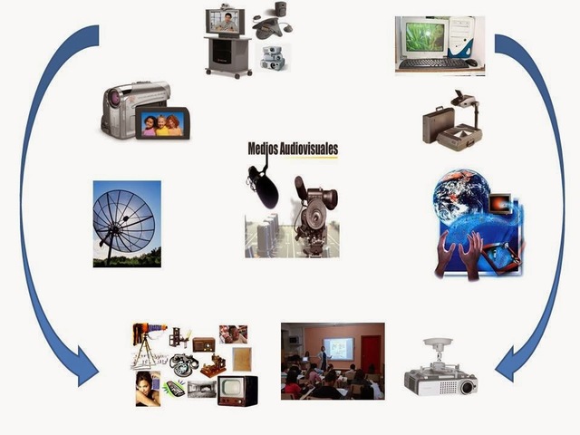 INCORPORACIÓN DE LOS MEDIOS AUDIVISUALES