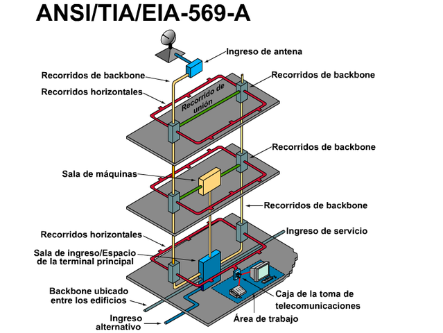 ANSI/TIA/EIA-569-A