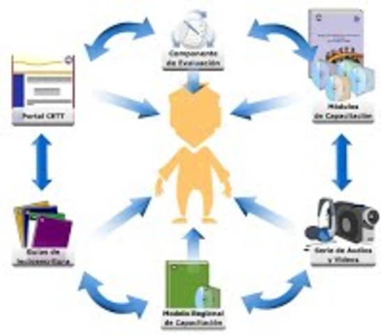 Algunos aspectos de mejoramiento de las TE
