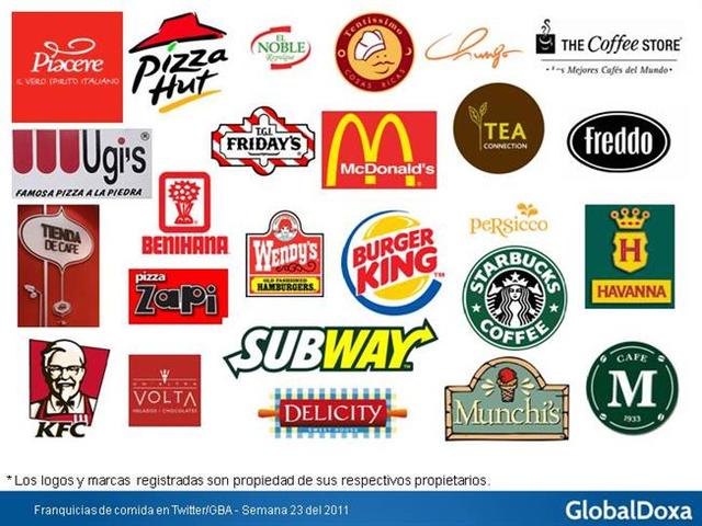 FRANQUICIA ESTRATEGIA DE DISTRIBUCIÓN