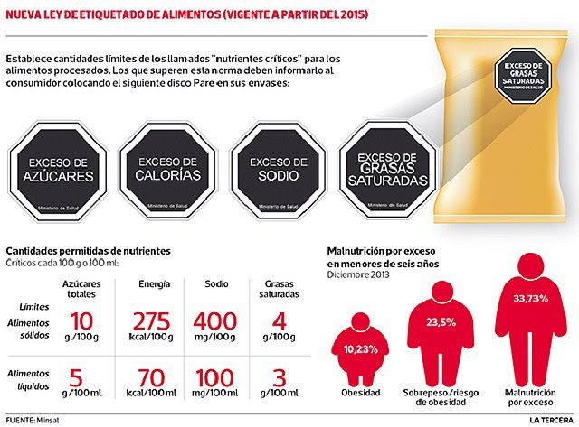 INICIA LEY DE ETIQUETADO