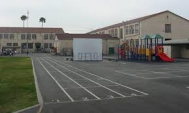 Elementary Culmination