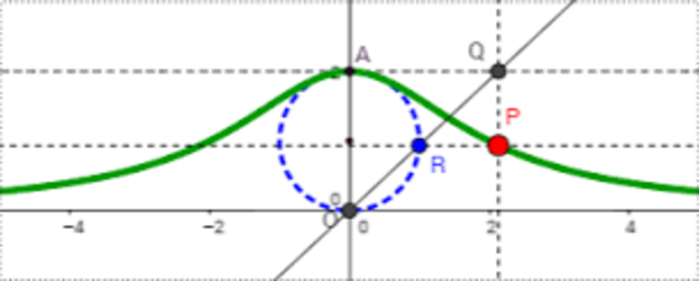 María Gaetana Agnesi