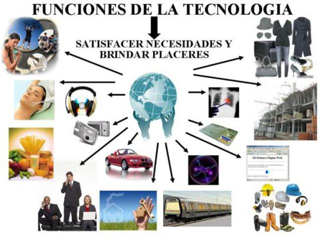 Tecnología de Información