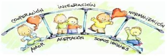 1980- Hasta la actualidad