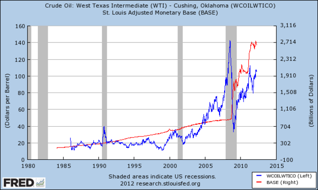 La caída de los precios del petróleo en los años 1980. Hechos económicos.