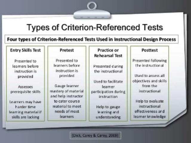 Test Criterion-Referenced Testing Movement