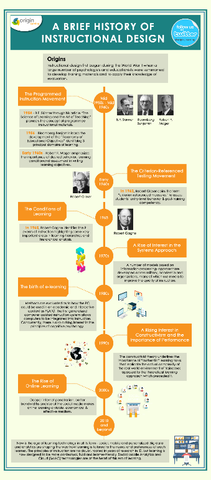 Early Instructional Design Models