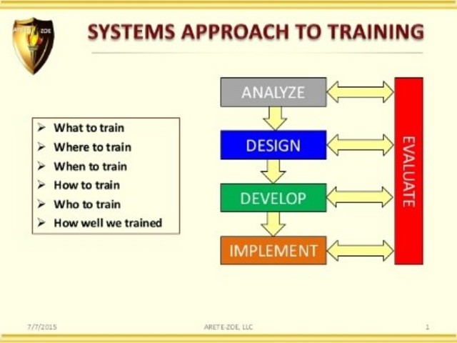 Systems Approach