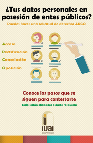Ley Federal de Transparencia y Acceso a la Información Pública Gubernamental.