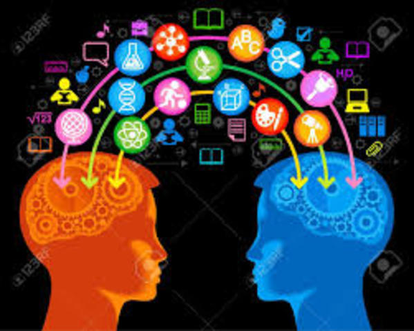 Gestion del conocimiento