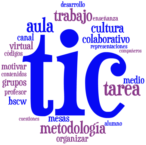 Uso y Apropiación de las TIC