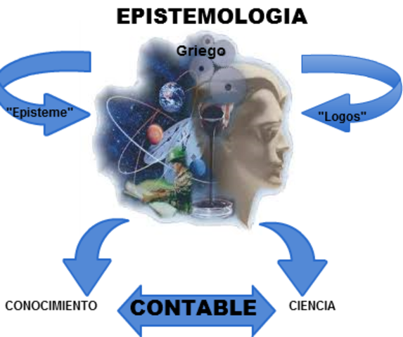 epistemología