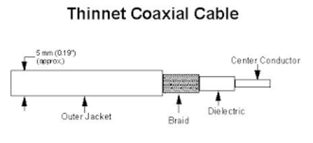 Ethernet II (DIX v2.0