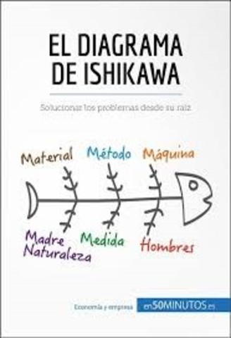 Método Ishikawa