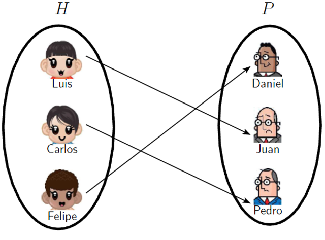 Definición de Funciones