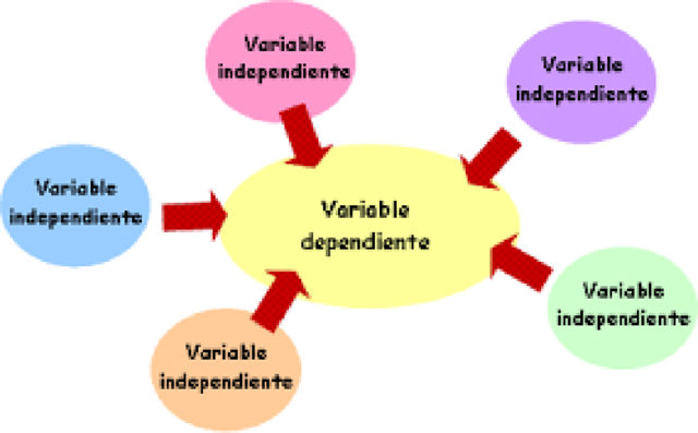 Variables Independientes y Dependientes 2
